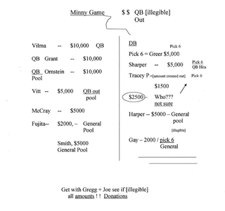 Illustration for article titled Here's The NFL's Bounty Evidence, Including Gregg Williams's Actual Dog The Bounty Hunter Reference